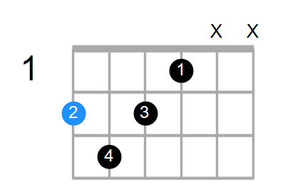 F#9b5 Chord